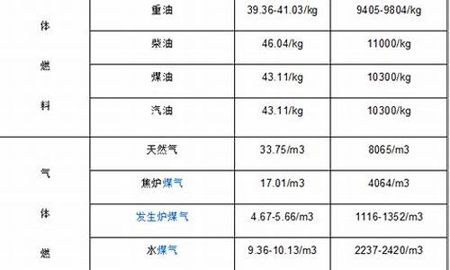 900吨柴油多少钱-900公斤柴油价格多少