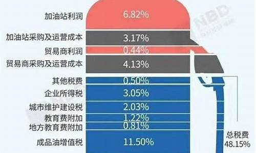 通辽不含税柴油价格多少-柴油含税和不含税差几个点