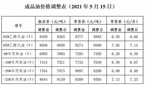 发改委油价上涨-发改委油价调整坠机