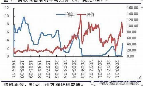 油价下跌化工股利好吗-油价跌利好化工行业吗