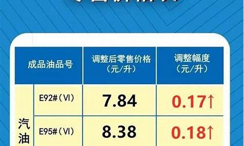 预计油价调整信息查询网-预计油价调整信息查询