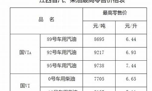 赣州今天汽油价格92号-赣州今天汽油价格92号多少钱