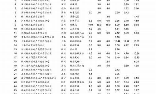 青岛油价上涨-青岛下次油价调整通知