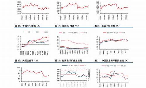 石油油价调整通知-石油调价窗口石油最新价格最新消息