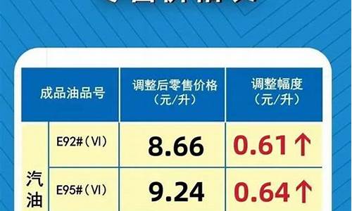 河南汽油价格最新调整最新消息-河南最高汽油价格是多少