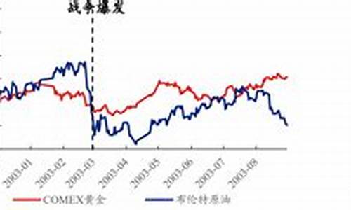 俄罗斯战争后油价下跌-俄罗斯战争后油价下跌原因