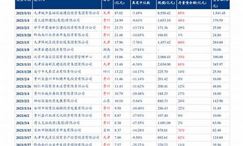 工信部发布的油耗有准吗-工信部油价调整消息