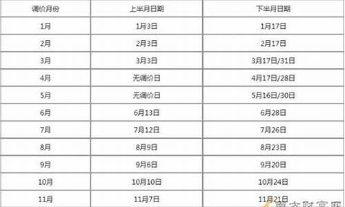 贵州毕节汽油价格92号-贵州毕节油价最新调整