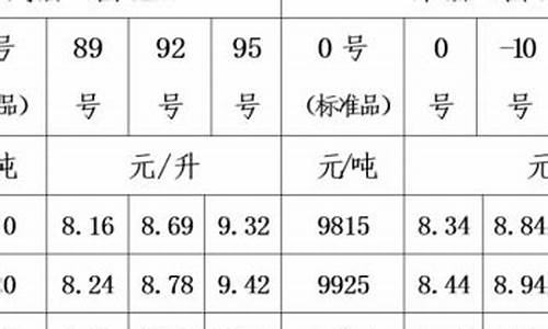 青海汽油价区划分表-青海汽油价区划分