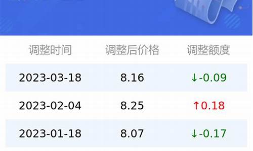 近五年汽油价格-近5年的汽油价格