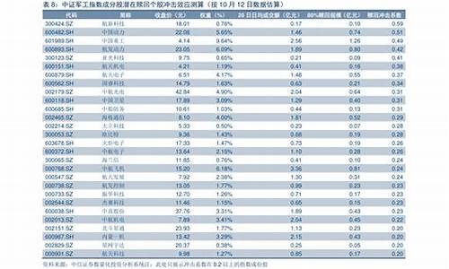 222年历次油价调整表-222年历次油价调整