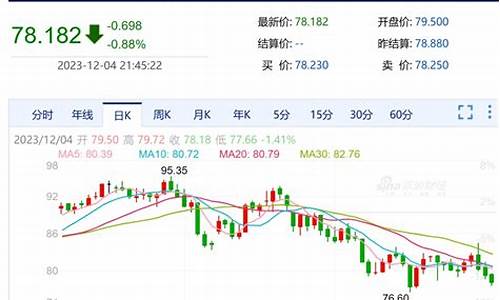 台州油价最新调整-台州油价多少