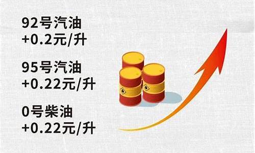 油价即将调整加满一箱油多少钱-油价即将调整加满一箱油