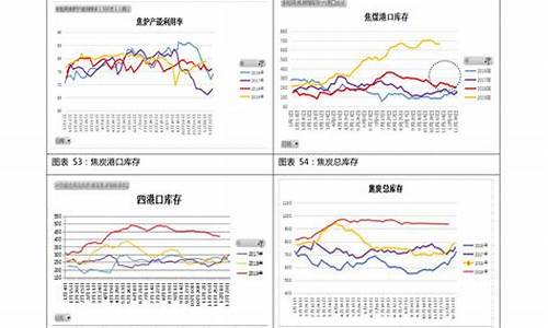 新疆汽油价格92号最新-新疆油价92汽油走势