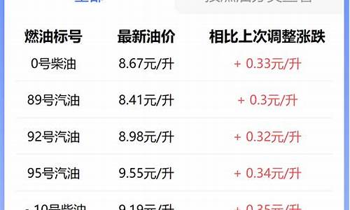 徐州今日油价92汽油价格表-徐州油价调整最新信息