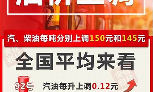 四川省最新油价调整消息-四川省最新油价调整消息公布