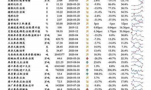 油价调整原因分析表格-油价调整原因分析表格图片