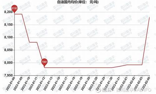 湖北荆州白油价格多少-湖北荆州白油价格多少钱一斤