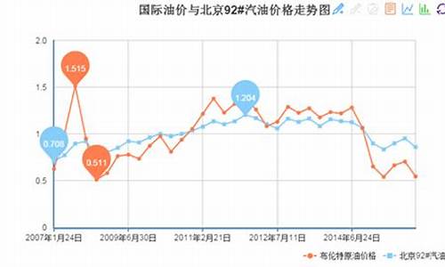 汽油价格和体积的关系是什么-汽油价格和体积的关系