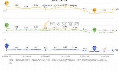 武汉东西湖天气油价调整时间-武汉东西湖天气油价调整