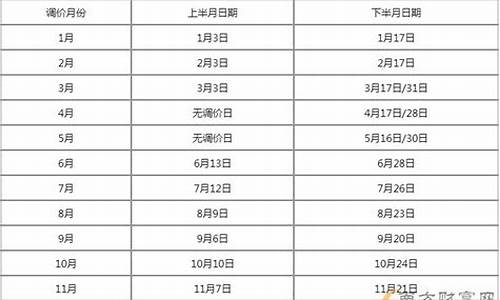 江西油价最新调整方案-江西最新油价每升价格