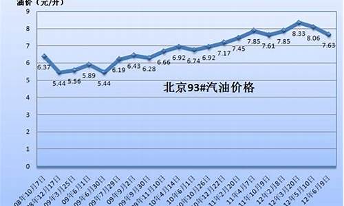 1996年汽油价格多少钱一升-1996年汽油价格多少