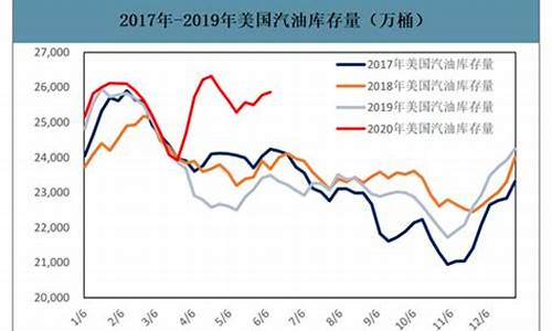 美国和中国汽油价格对比-中美两国现在汽油价格