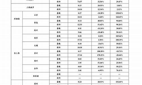 香港柴油今日零售价格-香港免税柴油价格