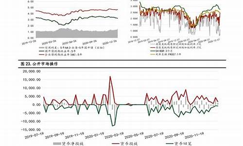 广州油价调整预期-广州油价今日价格表