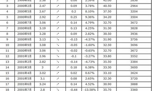 宁波汽油价格表最新价格查询-宁波汽油价格表最新价格