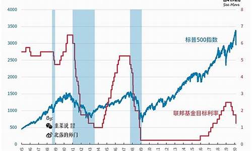 油价下跌与美元加息关系-油价跌对美金有什么影响