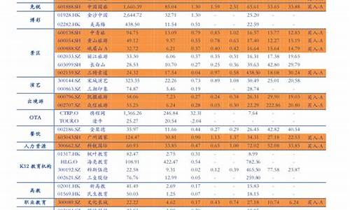 油价近期调整概况报告表-油价调整最近日期