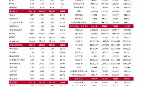 西宁汽油价格调整最新消息-西宁油价啥时候调整