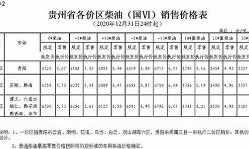 贵州重载柴油价格-贵州省柴油今日价格