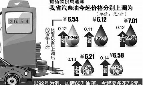 安徽油价92号调整-安徽油价92汽油价格