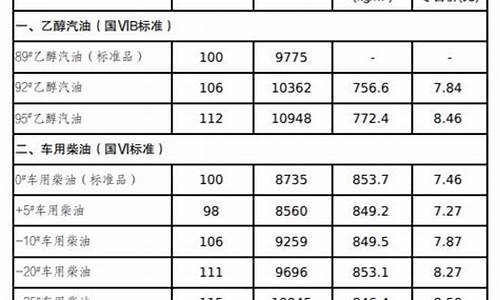 吉林地区油价-吉林油价调整提醒公告