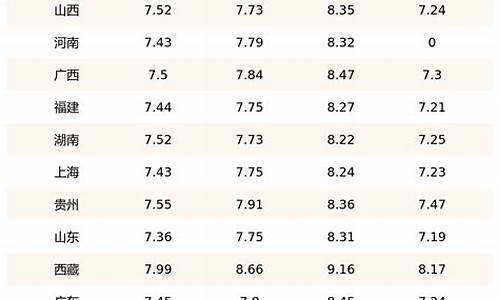 新乡柴油价格查询-河南柴油价格