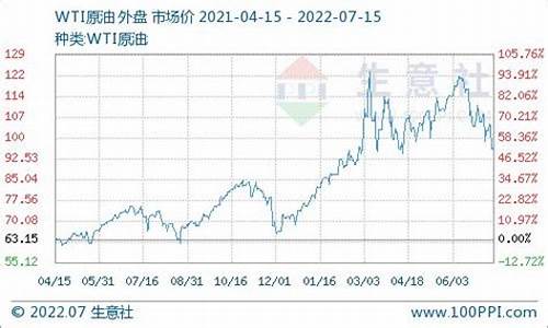 柴油去年跟今年涨多少-年前柴油价格调整如何