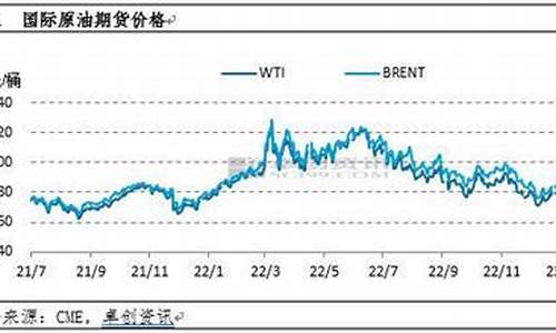 油价下跌逻辑推理过程-油价下跌意味着什么?