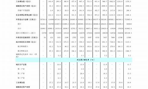 30号柴油油价调整表-31号柴油价格调整最新消息