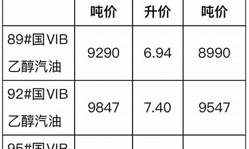 近年最高柴油价格表-近年最高柴油价格