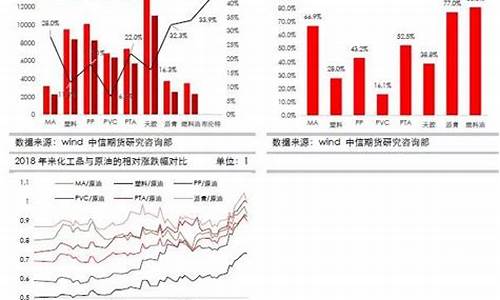 油价下跌对化工企业的影响-化工品油价下跌原因