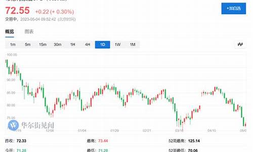 沙特石油价格下跌原因是什么-沙特石油价格下跌原因