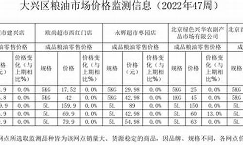 乡镇粮油价格调整方案怎么写-乡镇粮油价格调整方案