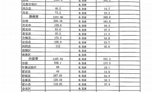 公交车成品油价格补贴-2020年城市公交车燃油补贴