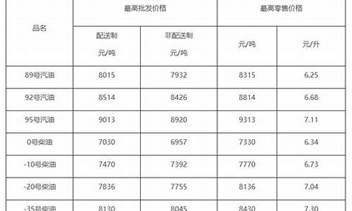 北京石化柴油价格查询-北京石化柴油价格查询表最新