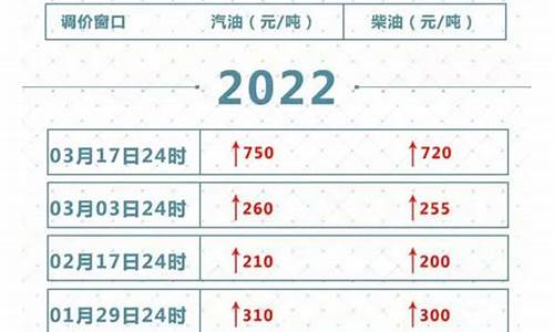 26号油价几点调整呀-6月26号油价