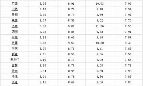 武威油价几号调整的啊-武威市石油价格