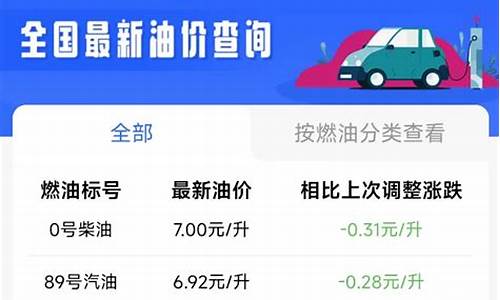 西安什么时候油价调整-西安油价调整最新消息价格查询