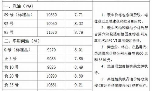 沧州加油站油价-沧州最新油价调整消息